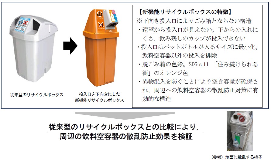 海洋プラスチックごみを減らそう　広島県と全清飲が新機能リサイクルボックスで実証実験